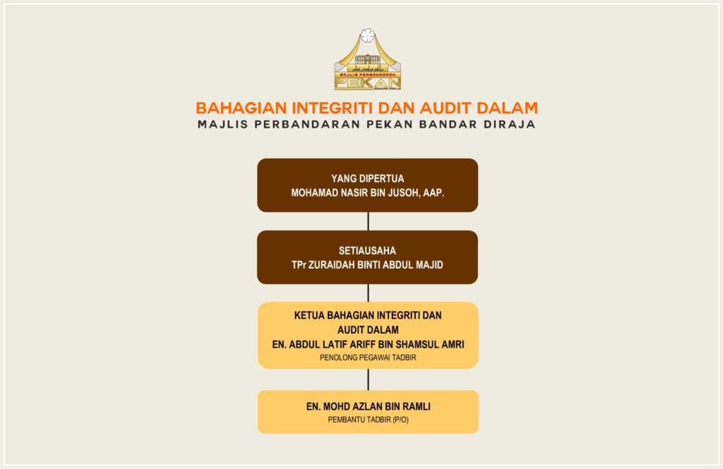 BAHAGIAN INTEGRITI DAN AUDIT DALAM