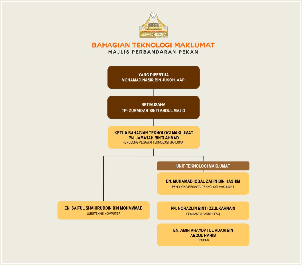 Bahagian Teknologi Maklumat