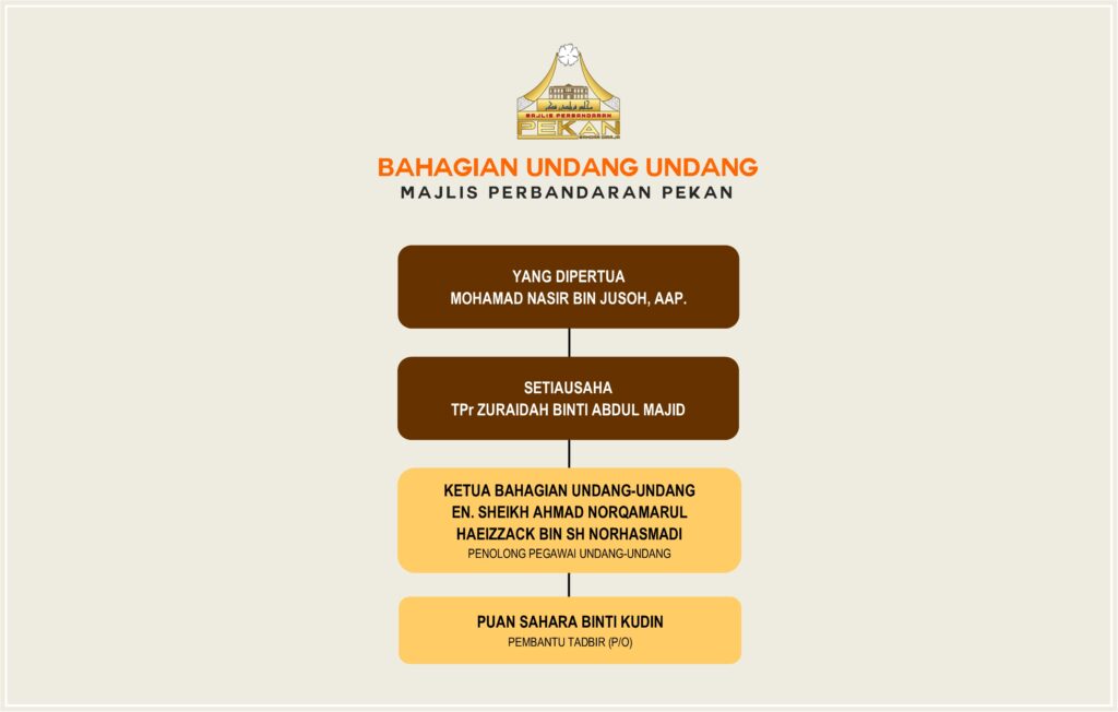 Bahagian Undang Undang