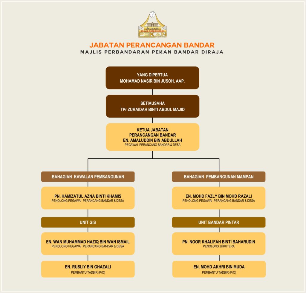 JABATAN PERANCANGAN BANDAR