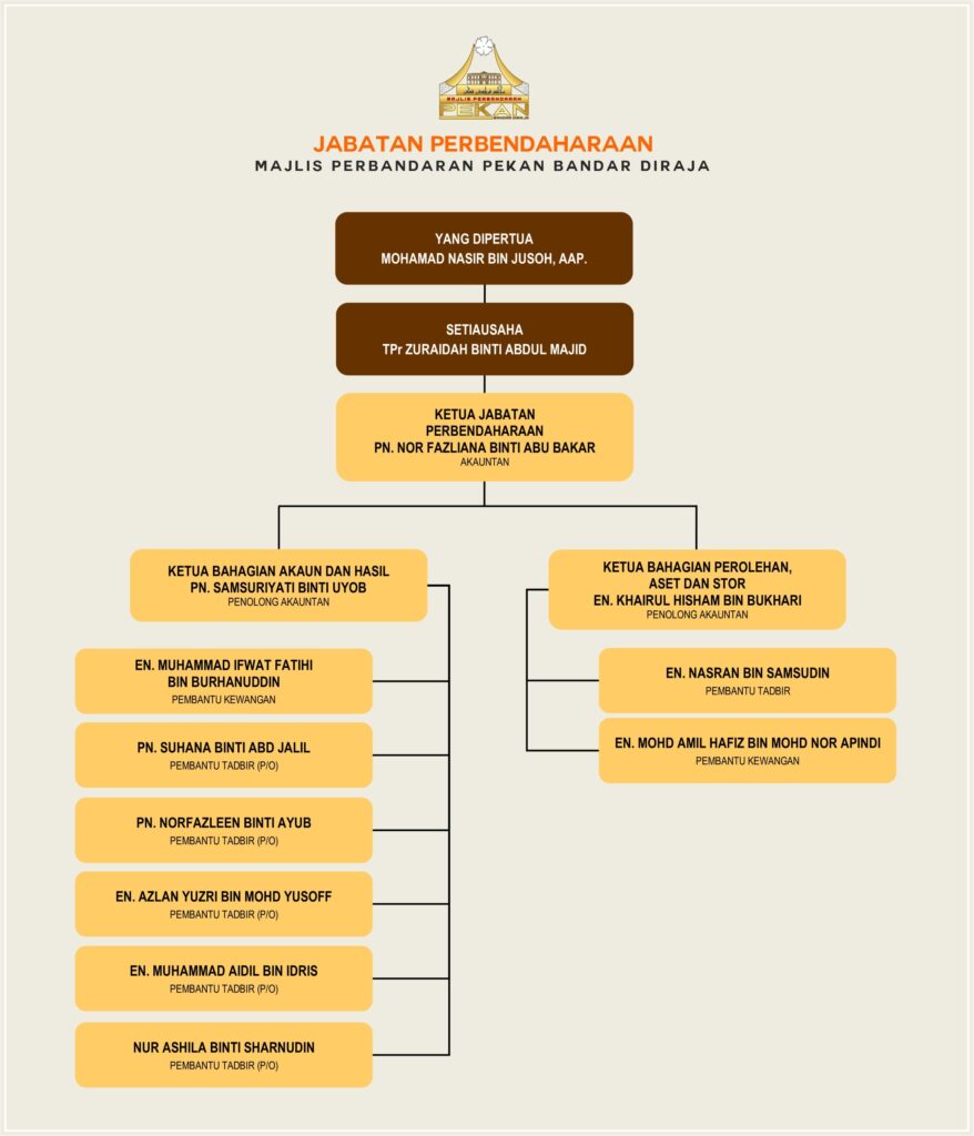JABATAN PERBENDAHARAAN