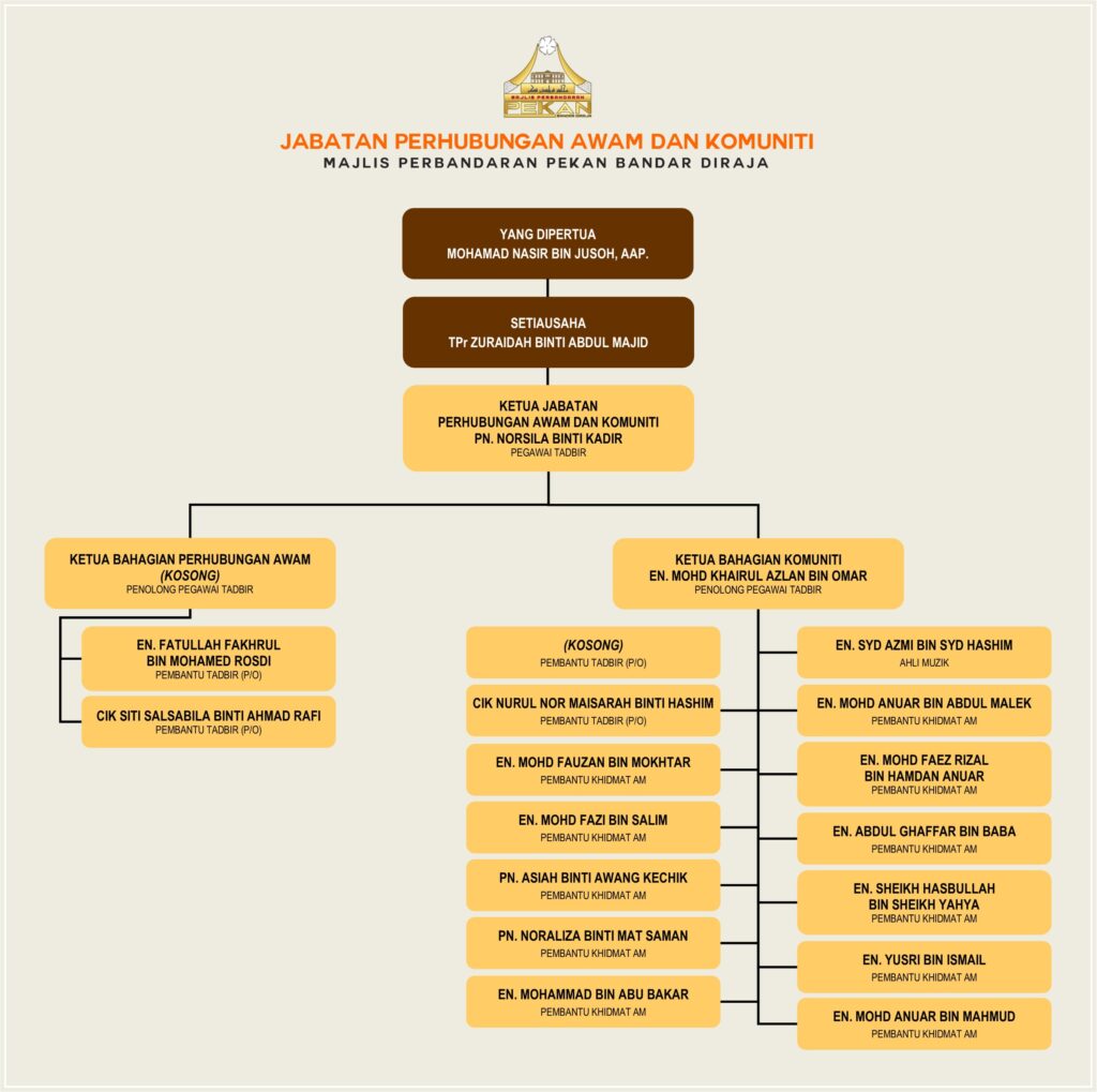 JABATAN PERHUBUNGAN AWAM DAN KOMUNITI