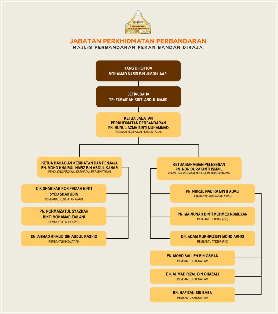 JABATAN PERKHIDMATAN PERBANDARAN