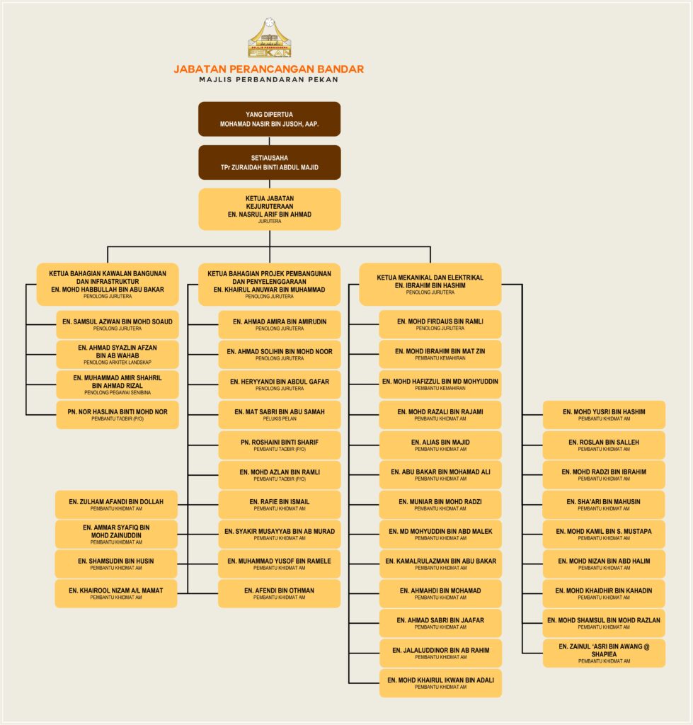 Jabatan Kejuruteraan