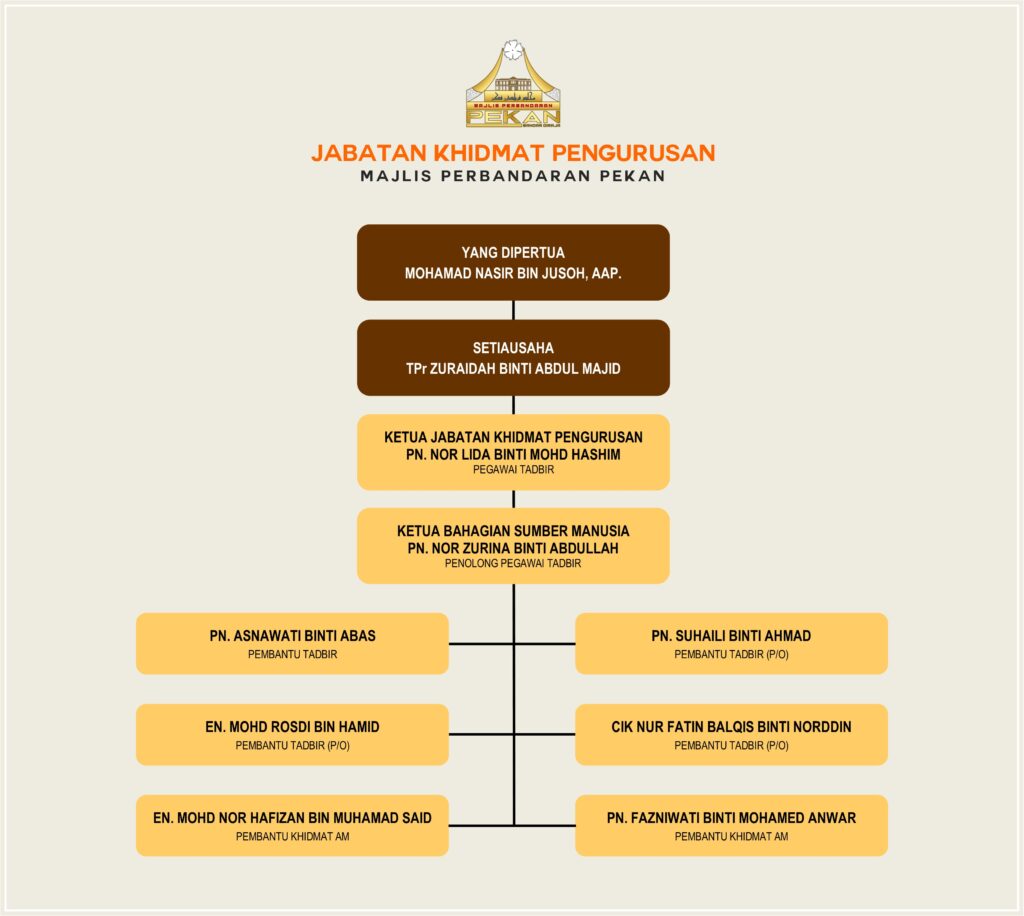 Jabatan Khidmat Pengurusan