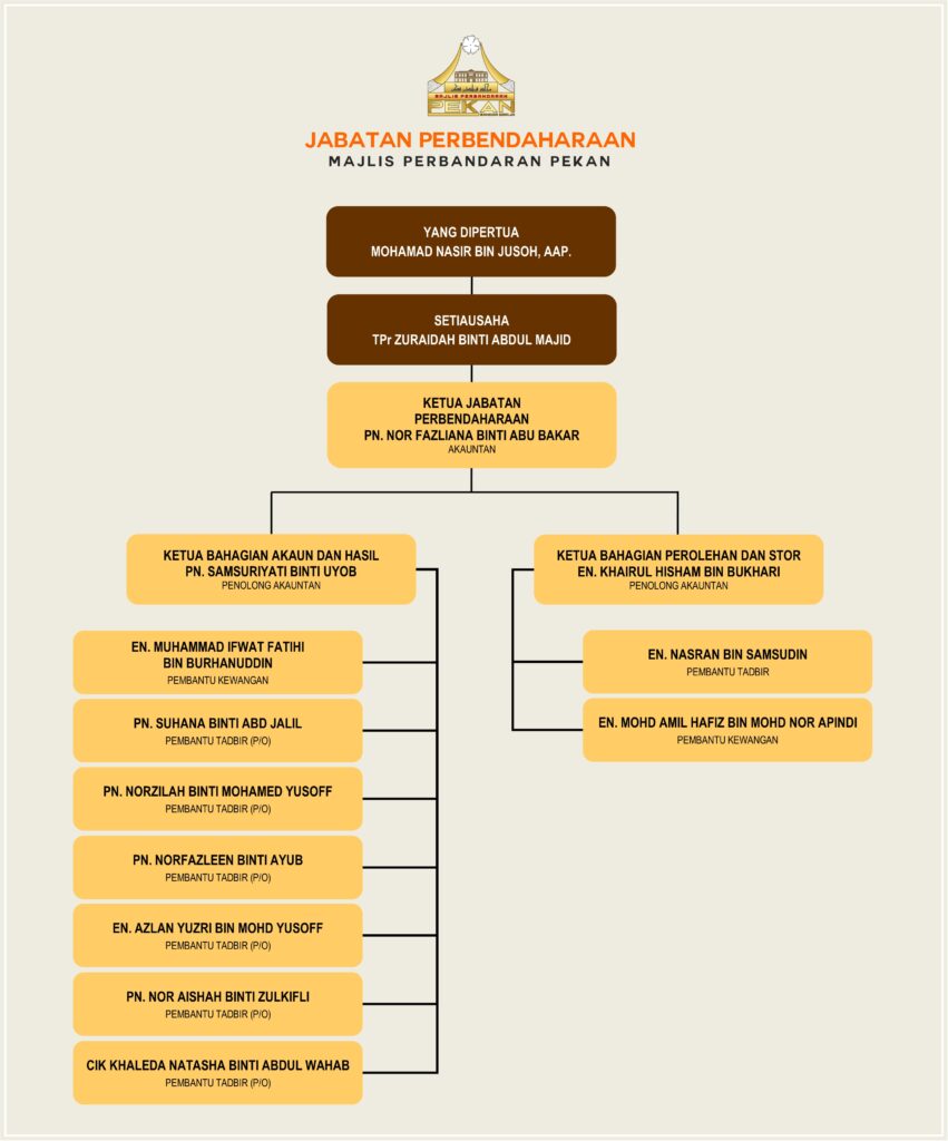 Jabatan Perbendaharaan