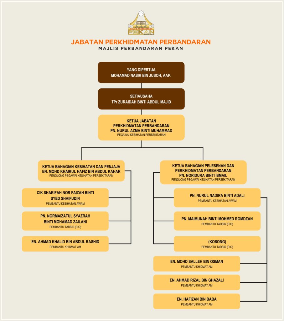 Jabatan Perkhidmatan Perbandaran