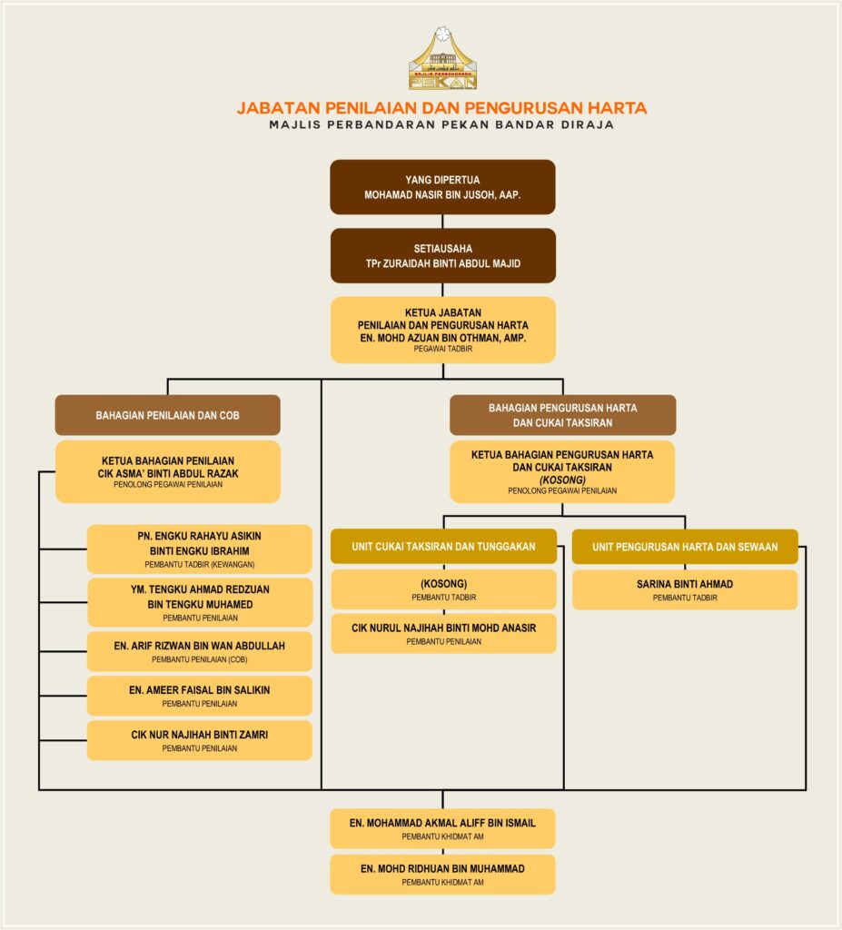 JABATAN PENILAIAN DAN PENGURUSAN HARTA