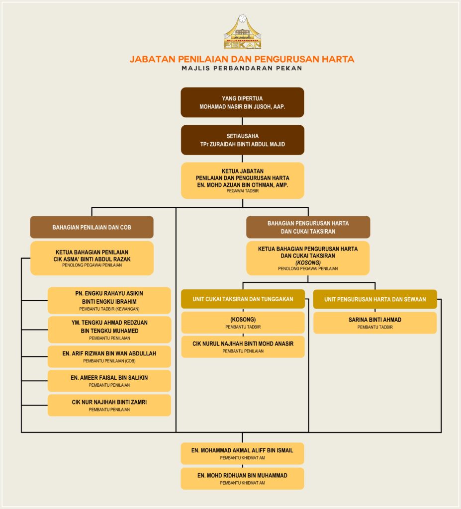 Jabatan Penilaian dan Pengurusan Harta