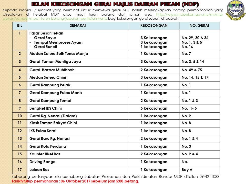 Iklan Kekosongan Gerai Sehingga September 2017